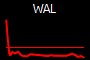 WAL